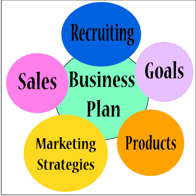 Get help with your business plan